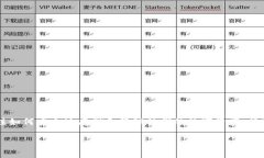 区块链钱包是现代数字金融世界中不可或缺的一