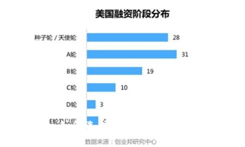 iOS TP钱包：如何选择最适合您的数字货币钱包？