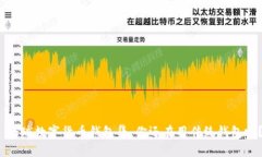  全球数字货币钱包集，你还在用传统钱包吗？