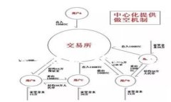 保护区块链数字钱包的重要性随着数字货币的日