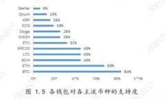 农行数字钱包如何快速开通？你是否也在考虑使