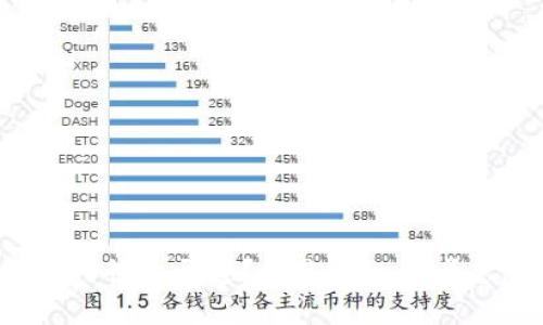 农行数字钱包如何快速开通？你是否也在考虑使用数字钱包？