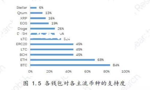 TP钱包，全称是 Token Pocket，是一个流行的多链数字货币钱包。无论你是新手还是经验丰富的加密货币投资者，了解如何在此钱包中查看和管理你的资产是至关重要的。很多用户在转币到 TP 钱包后，常常会问：“转到 TP 钱包里的币从哪里看到？”接下来，我们将详细介绍如何在 TP 钱包中查看你的数字资产。

如何查看 TP 钱包中的资产

首先，打开你的 TP 钱包应用程序。如果你是第一次使用，记得先用你的助记词或私钥进行登录。登录后，首先映入眼帘的是一个简洁的界面，上面可能会有你最近的交易记录及一些钱包推荐的功能。在这个界面，如何找到你的币呢？

在钱包主界面，你会看到“资产”、“市场”、“DApp”等多个选项。点击“资产”这个标签，你将进入钱包的资产管理页面。在这个页面，所有你持有的数字货币都会一目了然地展现在你面前。

如何添加和查看新的数字资产

如果你刚刚转账了一些新的币到你的 TP 钱包，而它们并没有显示在“资产”页面上，可能是因为这些币尚未添加到你的钱包中。没关系，这是个简单的步骤。在资产页面，通常有一个“添加资产”或者“管理资产”的按钮，点击它。

接下来，你可以手动搜索想要添加的币种。TP 钱包支持多种不同的链和代币，所以如果你知道你转入的币种名称，可以直接搜索并添加。找到后，确认添加至你的资产列表中，之后你就能看到这些币了。

了解不同资产的详细信息

在资产页面下方，你会看到每种币的当前余额、实时价格、以及它们的涨跌幅。这些信息对于你了解市场动向、大概估算你的资产价值非常重要。比如，如果你有一些 ETH 和 BTC，你可以轻松在这个页面查看实时数据。

另外，当你点击某一具体币种时，会跳转到更详细的页面，包括这个币的历史价格走势图、最新动态等。对于那些积极投资的朋友来说，这些信息显然是极具参考价值的。

怎么转移资产或进行交易

看到资产后，或许你会有一些想要转出或交易的计划。在 TP 钱包中，转移资产非常简单。选定你想交易的币种，进入详细信息页面，上面通常会有“转账”或“发送”选项。点击它，系统会提示你输入收款地址和转账金额。

需要注意的是，在输入收款地址的时候，确保地址的准确性。一旦转账完成，是不可逆的，如果转错地址，有可能永远无法找回你的数字资产。在输入完成后，确认一下信息正确无误，再进行转账。

安全性与备份

使用任何数字钱包，安全都是基础中的基础。TP 钱包建议用户最好备份自己的助记词和私钥，绝不要将它们随意分享或存储在不安全的地方。如果丢失了备份，你的资金可能会面临严重风险。

除此之外，TP 钱包还会定期提示用户更新应用程序，及时修复漏洞，提高安全性。这一点在数字货币行业中尤其重要，因为市场瞬息万变，安全隐患无处不在。

总结

通过以上的介绍，相信你已经对如何在 TP 钱包中查看和管理你的数字资产有了更清晰的理解。无论是新手还是老鸟，总要学会如何有效利用自己的数字资产，及时了解市场动态以便做出明智的投资决策。TP 钱包简单易用，它不仅支持多种数字货币，还保证了用户的安全与隐私。

所以，当下次你问“转到 TP 钱包里的币从哪里看到？”时，不妨从这几个步骤出发，轻松找到你的数字资产，掌握属于你的财富掌控力。

TP钱包, 数字货币, 资产管理, 最近交易, 安全性/guanjianci
