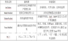  成都邮政数字钱包怎么用？