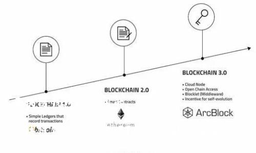区块链钱包还能用的
区块链钱包还能用吗?分析现状与未来趋势