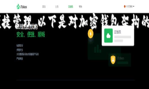 加密钱包架构涉及多种设备和技术，来确保用户的数字资产安全和便捷管理。以下是对加密钱包架构的深入探讨，包括其组成部分、功能以及如何选择适合自己的加密钱包。

加密钱包架构包括哪些设备？如何选择适合自己的加密钱包？