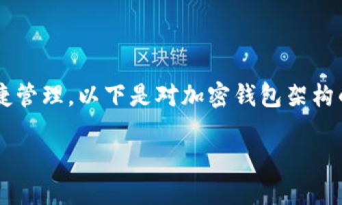 加密钱包架构涉及多种设备和技术，来确保用户的数字资产安全和便捷管理。以下是对加密钱包架构的深入探讨，包括其组成部分、功能以及如何选择适合自己的加密钱包。

加密钱包架构包括哪些设备？如何选择适合自己的加密钱包？