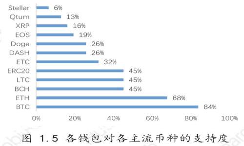 数字钱包：在当今社会它真的有必要吗？