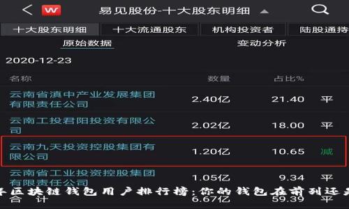 2023年区块链钱包用户排行榜：你的钱包在前列还是隐形？
