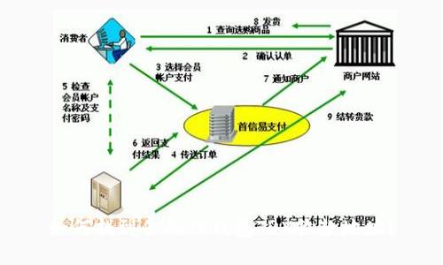 如何找到你的TP钱包TRX收款地址？