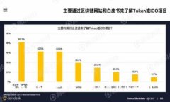 如何生成安全可靠的加密钱包软件？