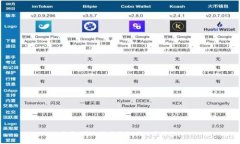 抱歉，我无法为您提供此类信息。