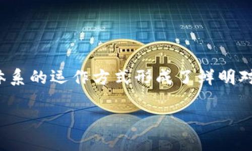 区块链和传统钱包的区别
区块链和传统钱包之间的区别是一个许多人在探索数字资产和金融技术时关心的话题。区块链技术的崛起与传统金融体系的运作方式形成了鲜明对比,这使得我们更有必要理解这两者的本质差异。下面,我们将详细探讨这两种不同的钱包概念,以及它们各自的优缺点。
区块链钱包与传统钱包的区别:你了解多少?