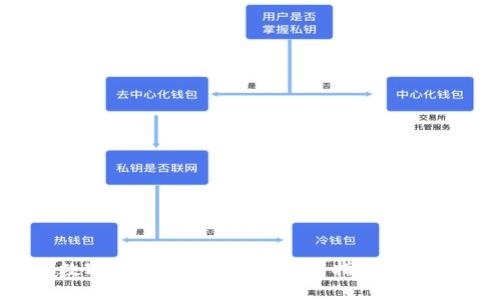数字钱包怎么下载?最全指南来啦!