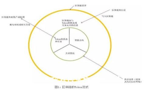 如何在TP钱包中安全地发币?