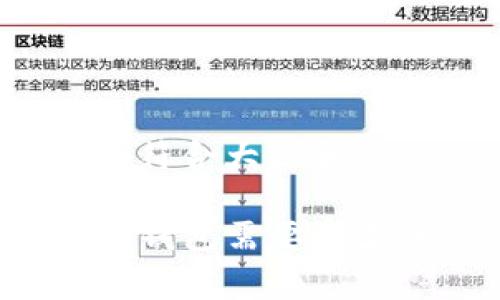 思考一个符合大众和的
提币到TP钱包需要多少手续费?