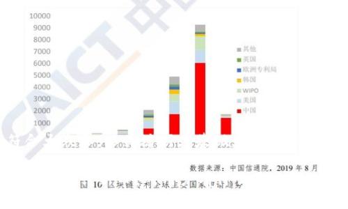 思考一个符合大众和,以关键词为基础,设计引人思考的疑问句
TP钱包为什么要发行新币?对用户有什么影响?
