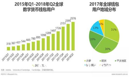 思考一个符合大众和，以关键词为基础，设计引人思考的疑问句，放进
