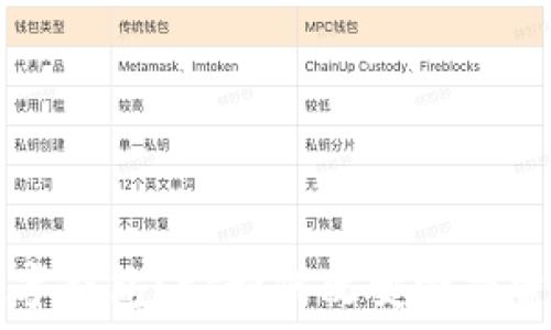 什么是 Ronin 数字钱包?它如何改变游戏资产的管理与交易?
