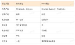 为什么选择厦门数字钱包开发？如何助力您的企