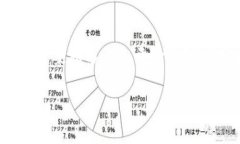 取消数字人民币子钱包的问题在当今金融科技迅