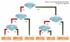TP钱包为什么不支持中国移动？背后有什么原因？