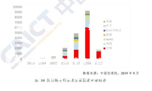 建行数字钱包密码错误 是一个常见的问题，许多用户在使用数字钱包时可能会遇到这个难题。在这篇文章中，我们将探讨一些可能的解决方案和防止密码错误的方法，同时也希望能为您提供一些实用的建议和思路。

  如何解决建行数字钱包密码错误的问题，让您的钱包安全又顺畅？ / 
 guanjianci 建行数字钱包, 密码错误, 解决方案, 用户体验, 数字支付 /guanjianci 

数字钱包的安全性为何如此重要？

随着科技的不断发展，数字钱包已经成为我们生活中不可或缺的一部分。无论是在日常消费、购物还是在线支付，它都给我们带来了极大的方便。然而，安全性始终是使用数字钱包时需要最为关注的问题。密码是保护我们个人信息与财产安全的第一道防线，而一旦我们遇到密码错误的情况，就需要及时找到解决办法。

遇到密码错误怎么办？步骤简化，让心情轻松！

首先，您需要冷静下来。发生密码错误时，很多人会因为紧张而更加手忙脚乱。其实，处理这个问题并不复杂，您只需按照以下几个步骤来操作：

ol
    li确认输入无误：有时候，我们在输入密码时会因为手误或眼花而输入错误，建议先仔细检查一次是否输入正确，尤其是大小写字母和数字。/li
    li查看网络状态：数字钱包的使用需要良好的网络连接，若网络不佳，可能会引发密码验证失败的情况。/li
    li重置密码：若您确信密码输入无误，却仍然无法登录，可以尝试通过“忘记密码”功能进行重置，这是一个比较便捷的方式。/li
/ol

重置密码的一些小技巧

若您需要重置建行数字钱包的密码，请保证您能接收到相关的短信或邮件。以下是一些步骤和小技巧：

ol
    li找到重置密码入口：通常在登录页面会有“忘记密码”或“重置密码”的链接，点击进入后，根据提示输入您的手机号或邮箱。/li
    li获取验证码：系统会发送验证信息到您的预留手机号或邮箱，收到后及时输入。/li
    li设置新密码：确保新密码复杂且不易被猜到，最好包含字母、数字及特殊符号，这样能提高安全性。/li
/ol

如何建立一个更安全的密码?

在日常使用中，我们常常会因为记忆困难而选择一些简单的密码，这样的做法其实是非常不安全的。以下是一些建立安全密码的建议：

ul
    li不要使用生日、手机号等常见信息：这些信息很容易被他人获取，从而导致密码被破解。/li
    li混合使用大小写字母、数字和符号：这样能有效提高密码的复杂性，增加解码的难度。/li
    li定期更换密码：每隔一段时间，尝试更改密码可以进一步增强账号的安全性。/li
/ul

数字钱包的其他使用小贴士

除了密码的安全性，如何更加有效地使用数字钱包也是许多人关注的问题。下面是一些实用的建议：

ul
    li定期检查交易记录：保持对账户动向的监控，及时发现异常并处理。/li
    li启用两步验证：在数字钱包设置中，尽量启用额外的安全措施，如两步验证，这样即使密码泄露，安全性仍然能得到保障。/li
    li谨防钓鱼网站和诈骗信息：在使用过程中，保持警惕，防止点击不明链接或下载可疑应用。/li
/ul

用户体验如何？

在使用建行数字钱包的过程中，用户体验至关重要。保证应用界面友好、反应迅速，都是提升用户满意度的关键元素。因此，建议用户反馈遇到的具体问题和改进建议，帮助开发团队持续应用性能。

结语

在数字化的时代，掌握一份建行数字钱包的有效使用方法，不仅能提高我们的生活质量，还能提高财务安全性。新的科技意味着新的挑战，密码错误并不可怕，掌握了应对的方法才能让数字支付之路走得更稳更远。希望这篇文章能帮助到您，让您的钱包使用更加顺畅，安全无忧！

当然，除了以上提到的解决方案，您也可以关注建行的官方渠道，获取最新的使用指南和服务信息。毕竟，在这个数码科技丰富多彩的时代，掌握正确的方法，才能紧跟时代的脚步！