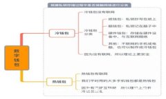 : 如何删除TP钱包中的交易记录？你真的需要这样