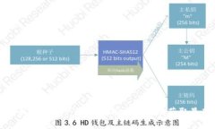  TP钱包新版官方下载：如何安全高效地获取最新