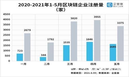 公司数字钱包里的数字货币该如何使用？