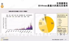 数字钱包 KYC 强度最高，真的能保障我们的资金安