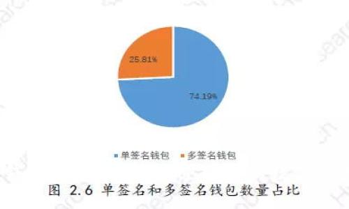 投资区块链钱包：如何选择最适合你的数字资产管理工具？
