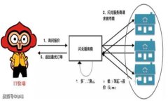 如何快速开通数字钱包支付？