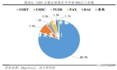   如何利用TP钱包安全地管理FEG代币？ /  guanjian