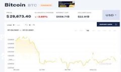 t p钱包怎样兑换cdog如何在TP钱包中兑换CDOG？