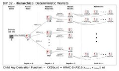 如何使用TP钱包管理ERC20代币？