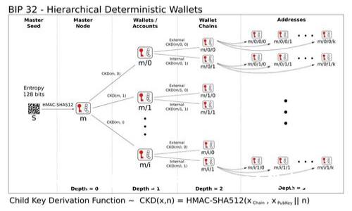 如何使用TP钱包管理ERC20代币？