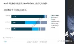 钱包加密的有效方法，你知道吗？