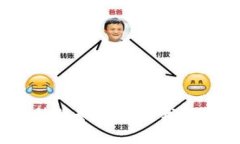 数字钱包科技将如何改变我们的生活方式？