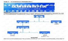 提现到TP钱包是许多用户在进行加密货币交易时常