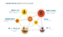 为什么币安提现到TP钱包时会出现账号不存在的情