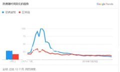 这款Pro数字钱包是什么？它能给我们带来哪些便