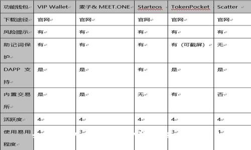 如何用人民币在TP钱包进行交易？