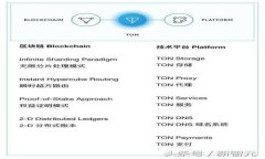 为何选择TP钱包挖矿Lilith？解锁数字资产的新机遇