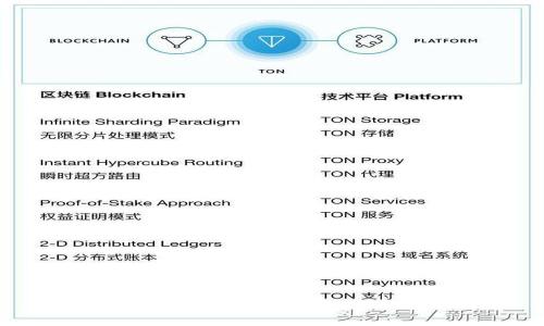 为何选择TP钱包挖矿Lilith?解锁数字资产的新机遇