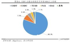 小狐狸钱包可以导入TP钱包吗？