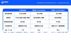 如何在TP钱包上购买币安链（BSC）的币？