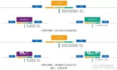 数字货币钱包韩国是一个越来越热门的话题，尤