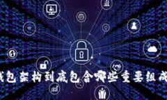 加密钱包架构到底包含哪些重要组成部分？