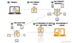 TP钱包空投的具体使用方法是什么？